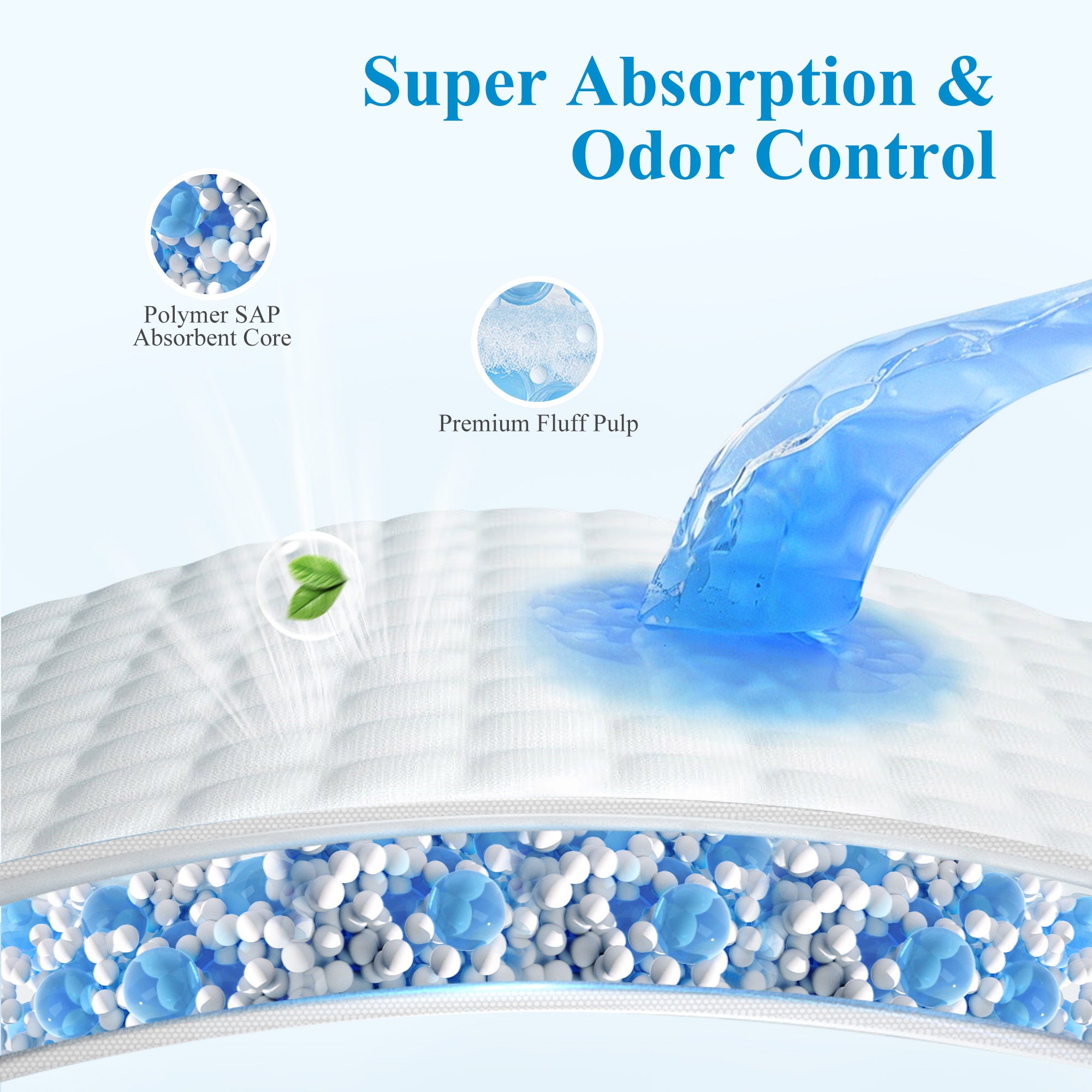 Premium Multipurpose Underpads