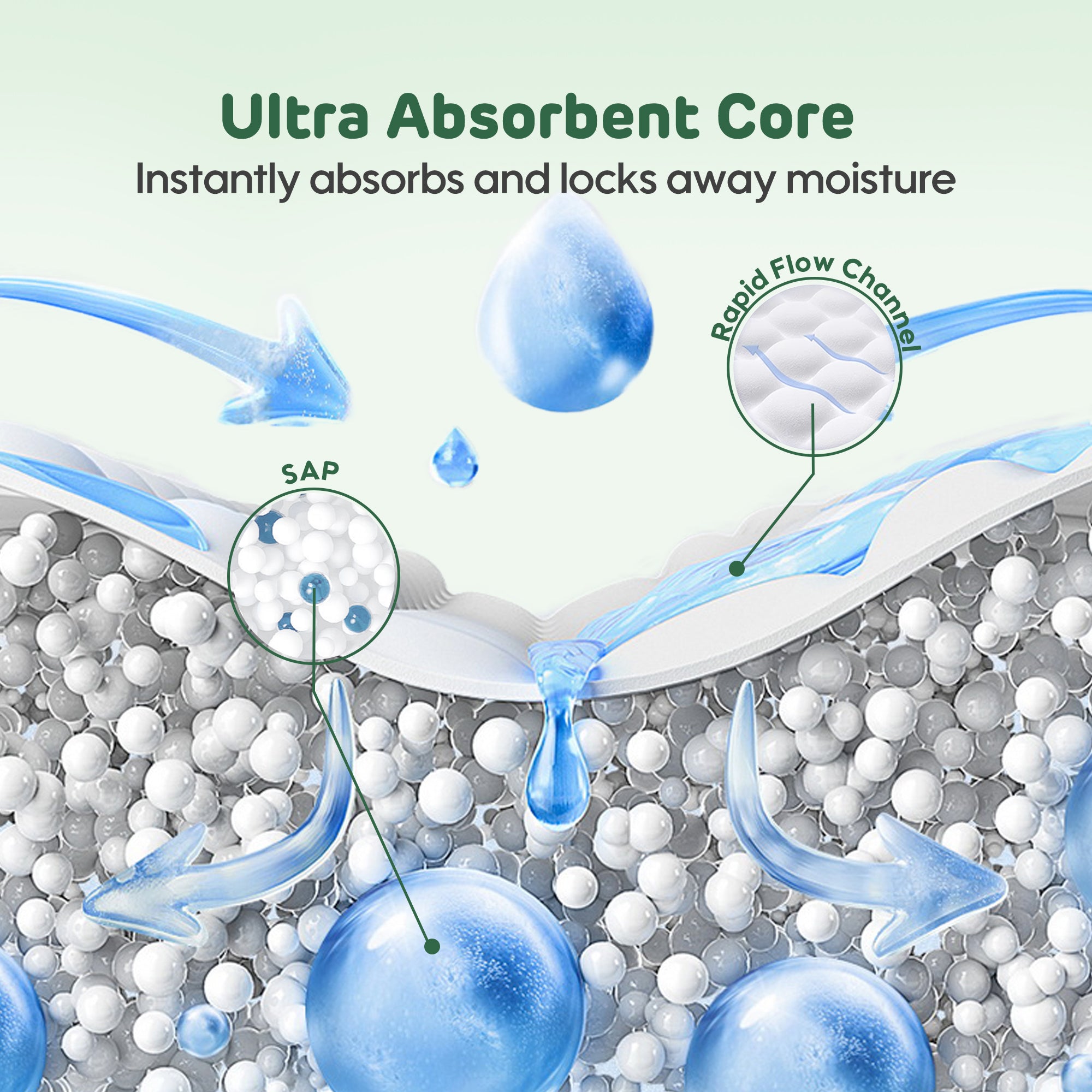 Comfy Ultra Thin Sanitary Napkin 245mm