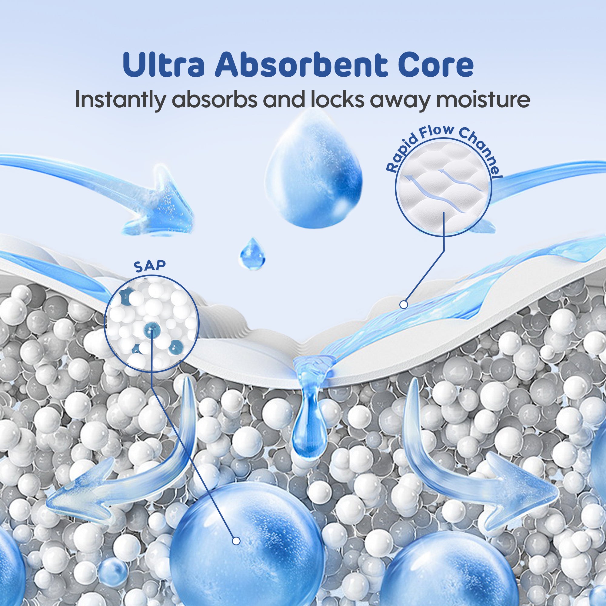 Comfy Ultra Thin Sanitary Napkin 420mm