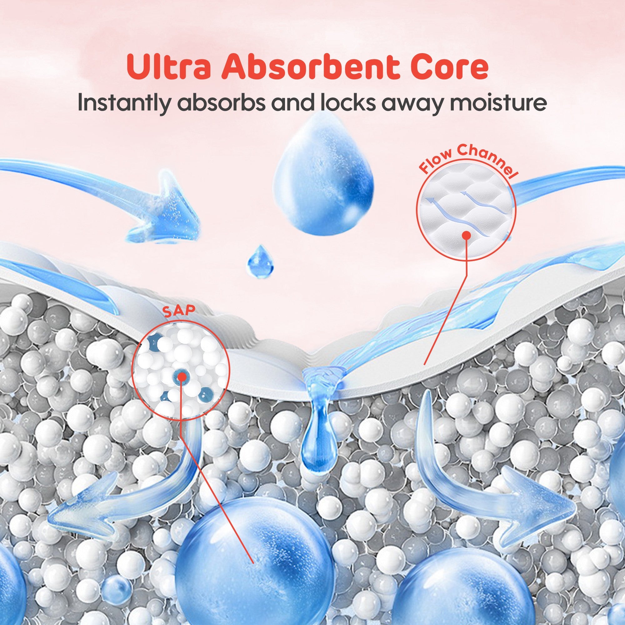 Fresh Ultra Thin Sanitary Napkin 245mm