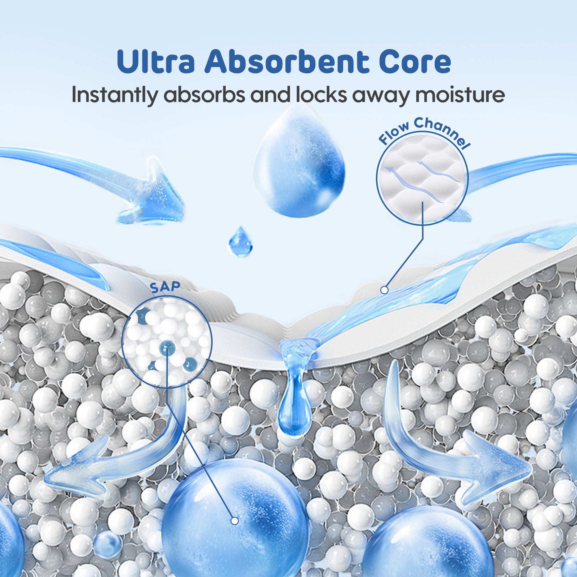 Fresh Ultra Thin Sanitary Napkin 290mm