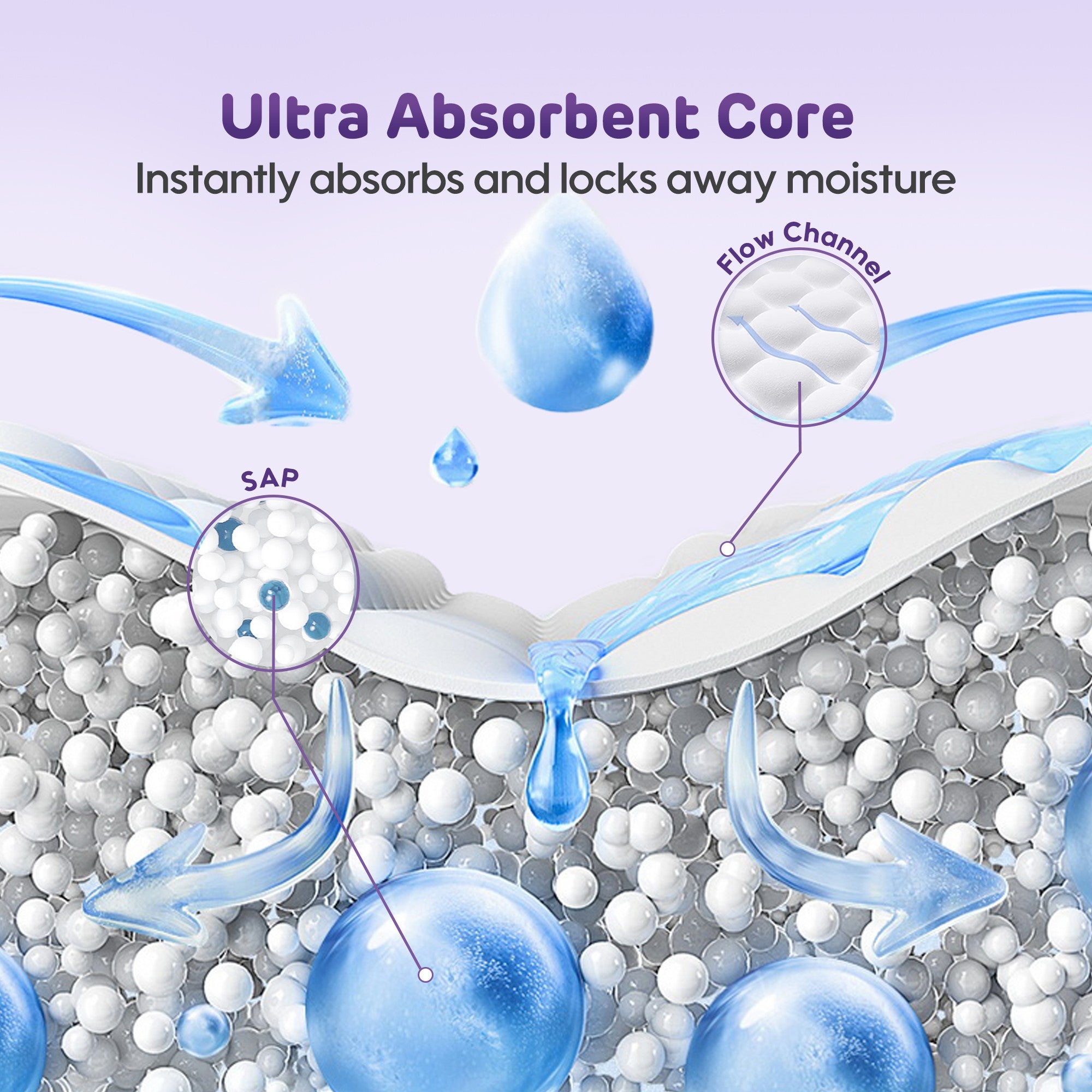 Fresh Ultra Thin Sanitary Napkin 420mm